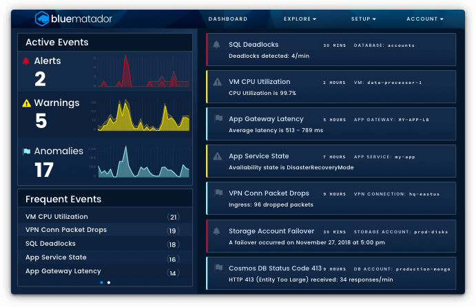 Blue Matador AWS monitoring dashboard Blue Matador AWS monitoring dashboard