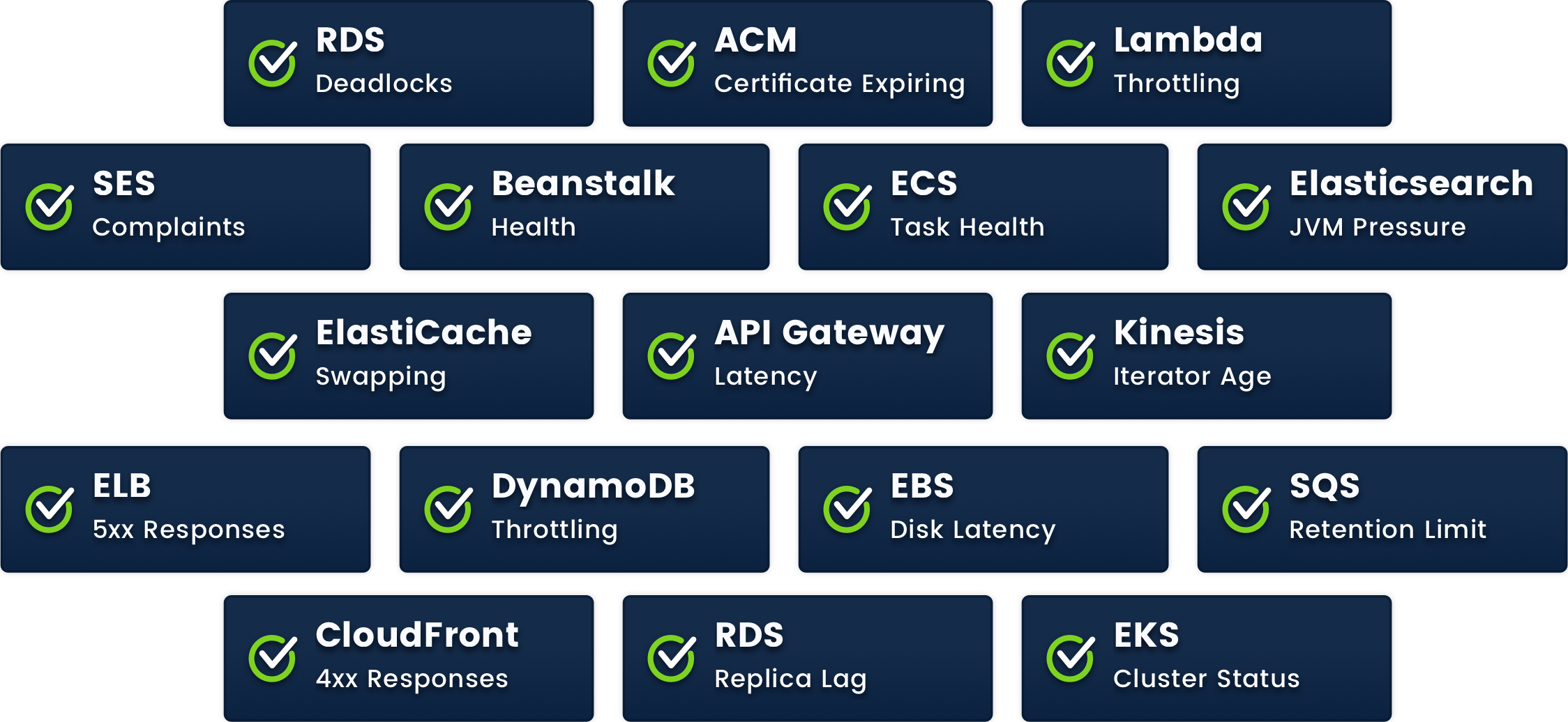 Uncover problems you didn't know were there. Uncover problems you didn't know were there.