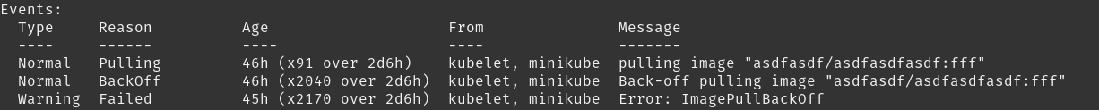 Kubernetes pod events: Events for a pod trying to run an image that does not exist