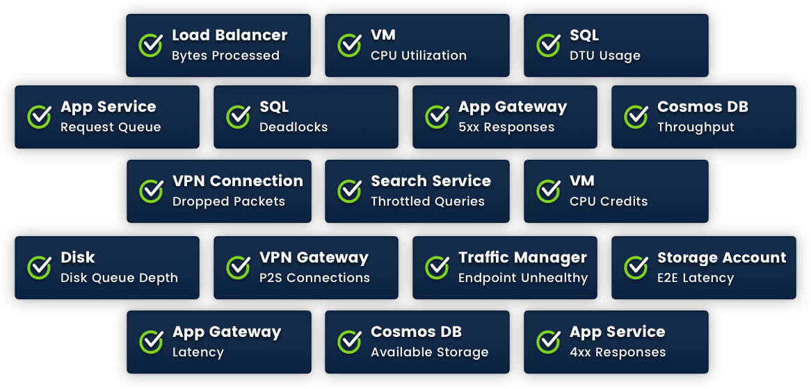 Say goodbye to Azure Monitor alerts Say goodbye to Azure Monitor alerts